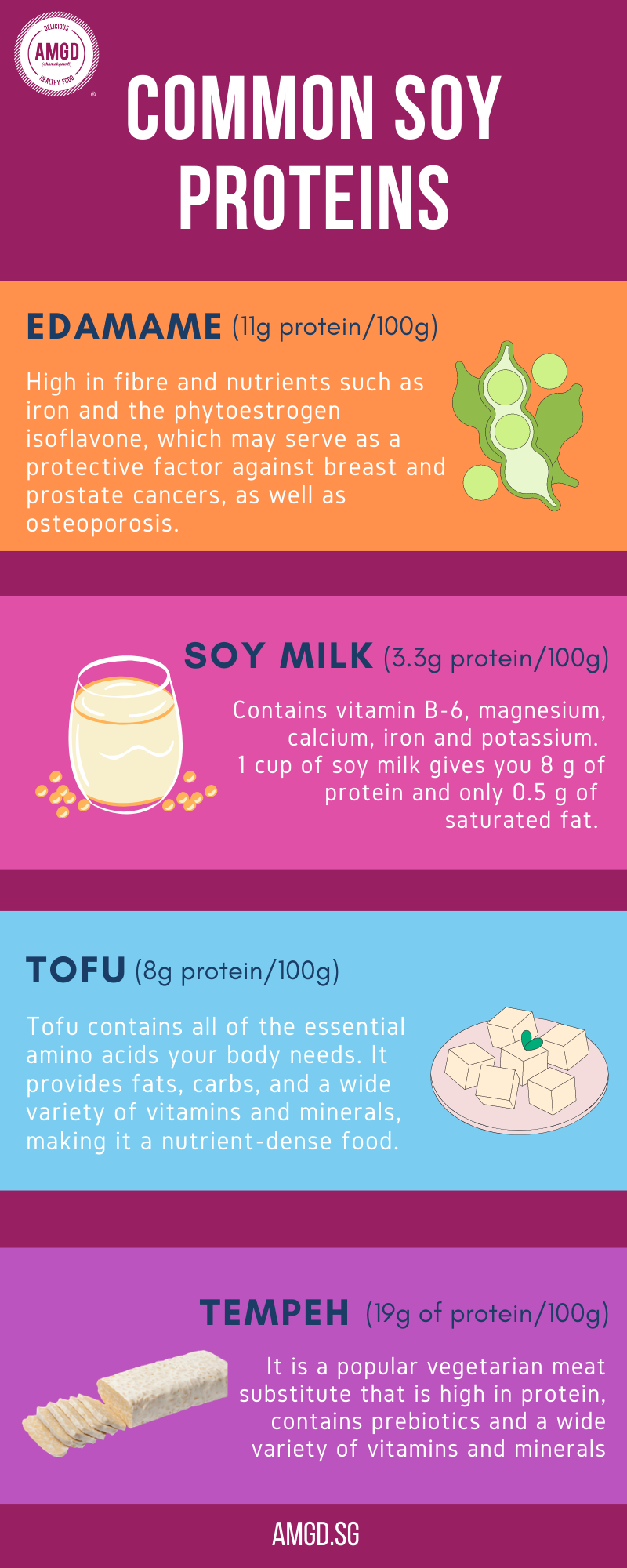 Soy Proteins and Soyfoods