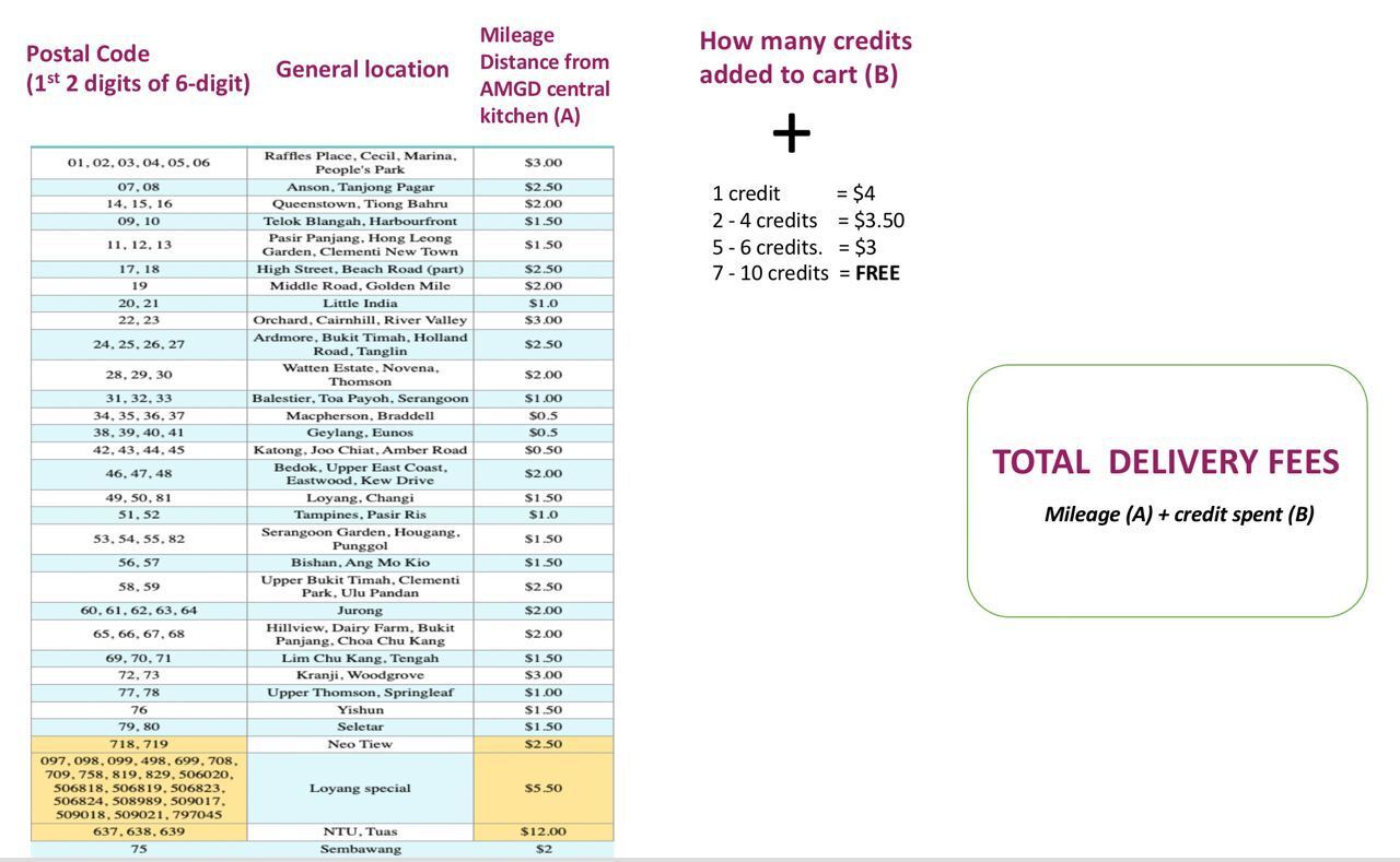 delivery fee table