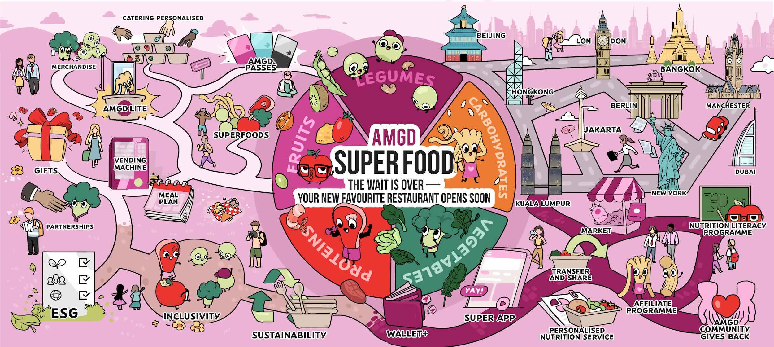 amgd superfood