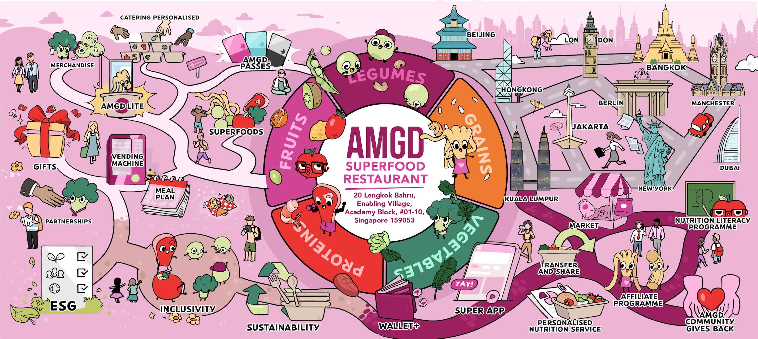 amgd superfood